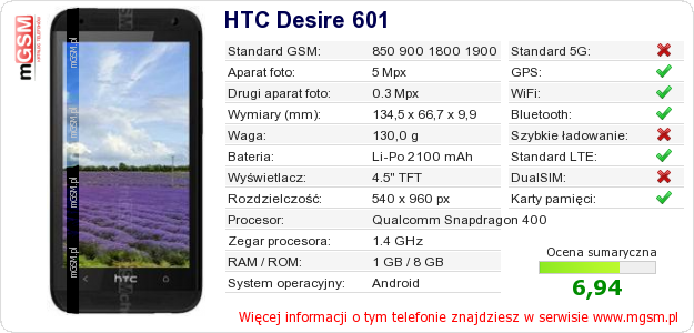 Dane telefonu HTC Desire 601 Dane telefonu HTC Desire 601