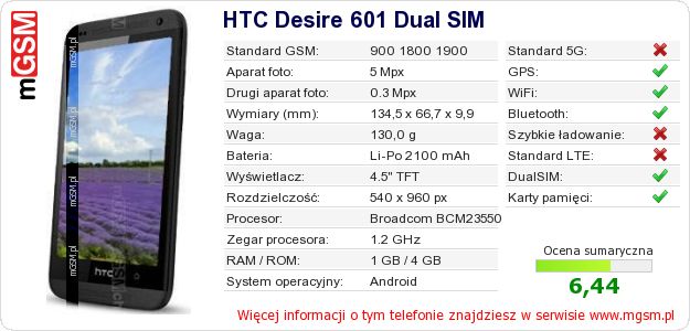 Dane telefonu HTC Desire 601 Dual SIM