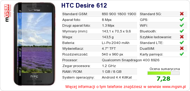 Dane telefonu HTC Desire 612