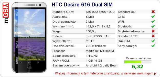 Dane telefonu HTC Desire 616 Dual SIM