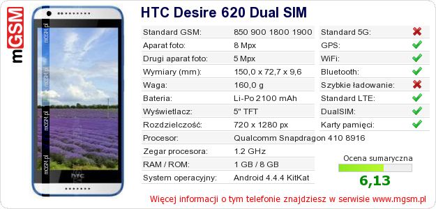 Dane telefonu HTC Desire 620 Dual SIM Dane telefonu HTC Desire 620 Dual SIM