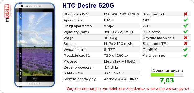 Dane telefonu HTC Desire 620G