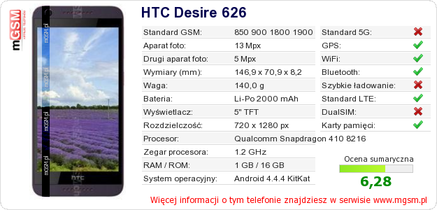 Dane telefonu HTC Desire 626