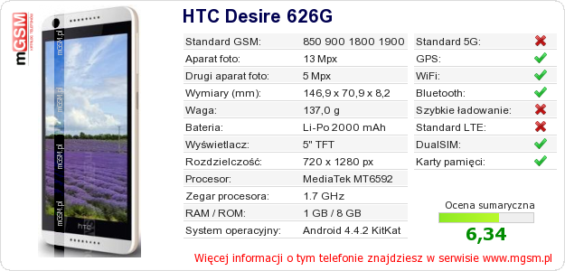 Dane telefonu HTC Desire 626G