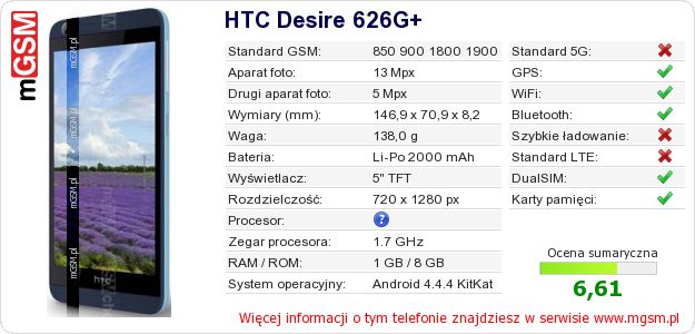 Dane telefonu HTC Desire 626G+ Dane telefonu HTC Desire 626G+