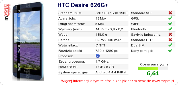 Dane telefonu HTC Desire 626G+