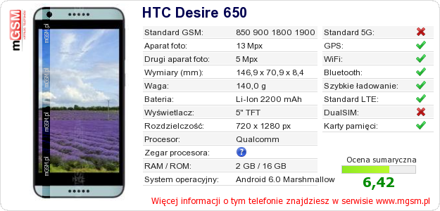 Dane telefonu HTC Desire 650