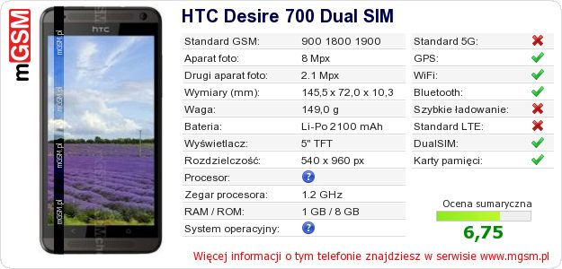 Dane telefonu HTC Desire 700 Dual SIM Dane telefonu HTC Desire 700 Dual SIM