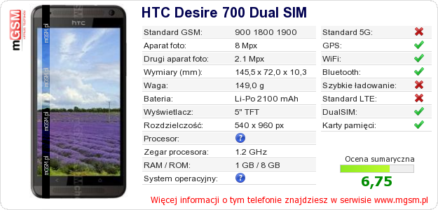 Dane telefonu HTC Desire 700 Dual SIM