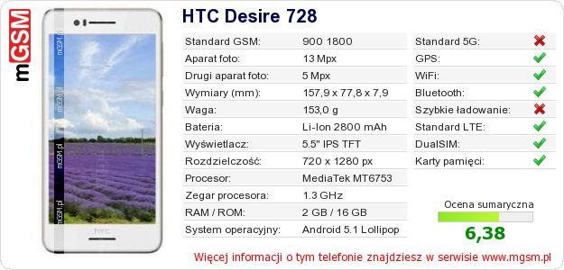 Dane telefonu HTC Desire 728