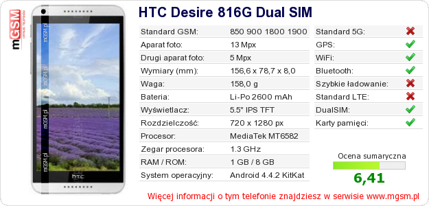 Dane telefonu HTC Desire 816G Dual SIM Dane telefonu HTC Desire 816G Dual SIM