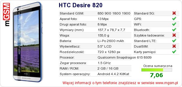 Dane telefonu HTC Desire 820 Dane telefonu HTC Desire 820