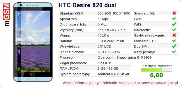 Dane telefonu HTC Desire 820 dual