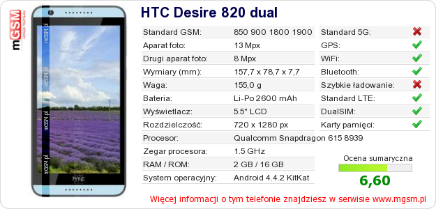 Dane telefonu HTC Desire 820 dual