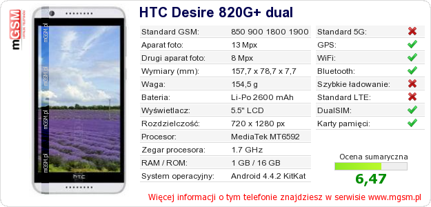 Dane telefonu HTC Desire 820G+ dual Dane telefonu HTC Desire 820G+ dual