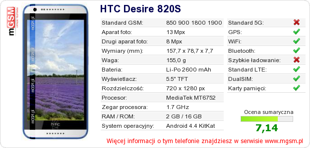 Dane telefonu HTC Desire 820S