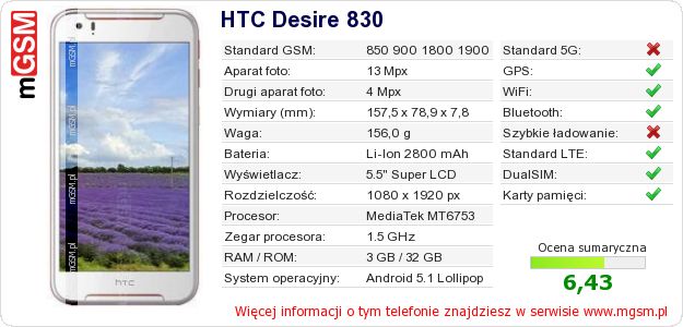 Dane telefonu HTC Desire 830