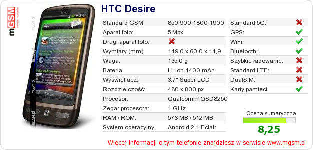 Dane telefonu HTC Desire