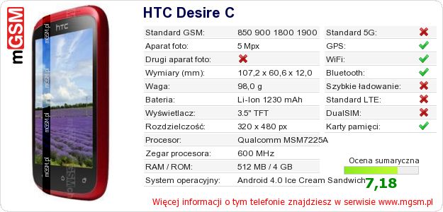 Dane telefonu HTC Desire C