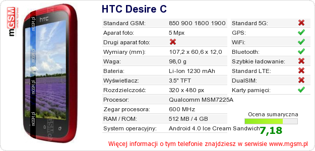 Dane telefonu HTC Desire C