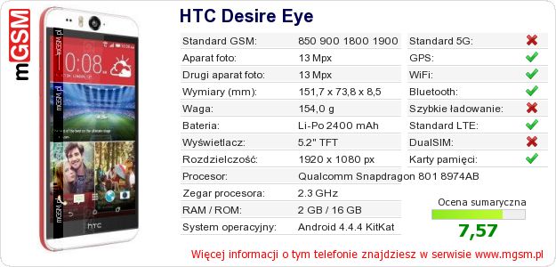 Dane telefonu HTC Desire Eye