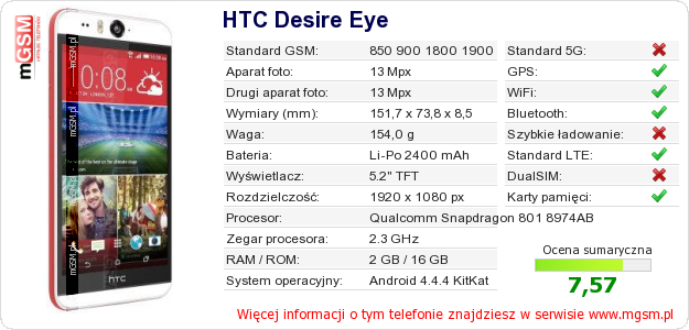 Dane telefonu HTC Desire Eye