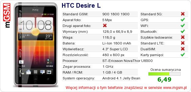 Dane telefonu HTC Desire L Dane telefonu HTC Desire L