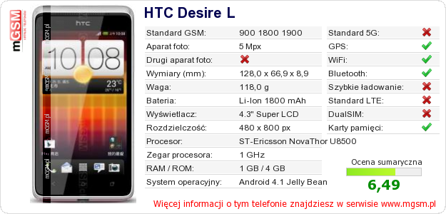 Dane telefonu HTC Desire L