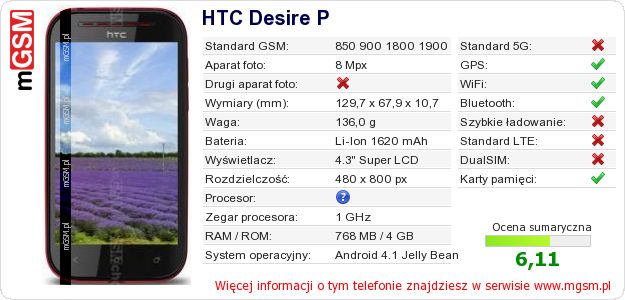 Dane telefonu HTC Desire P Dane telefonu HTC Desire P