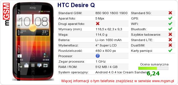 Dane telefonu HTC Desire Q