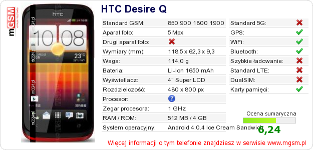 Dane telefonu HTC Desire Q