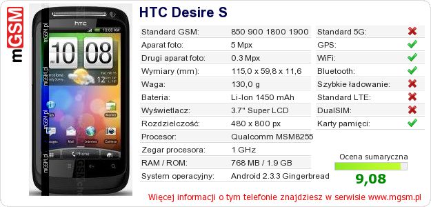 Dane telefonu HTC Desire S Dane telefonu HTC Desire S