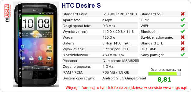 Dane telefonu HTC Desire S