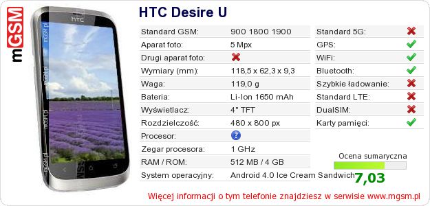Dane telefonu HTC Desire U Dane telefonu HTC Desire U