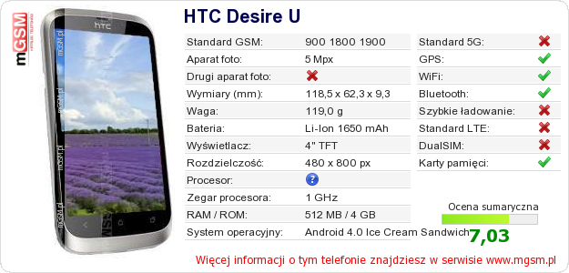 Dane telefonu HTC Desire U
