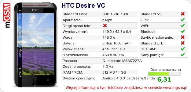 Dane telefonu HTC Desire VC