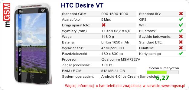 Dane telefonu HTC Desire VT Dane telefonu HTC Desire VT