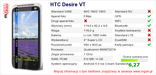 Dane telefonu HTC Desire VT