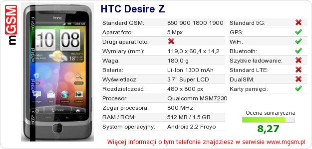 Dane telefonu HTC Desire Z