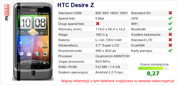 Dane telefonu HTC Desire Z