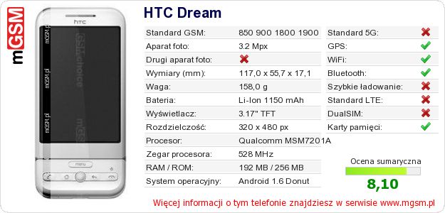 Dane telefonu HTC Dream Dane telefonu HTC Dream