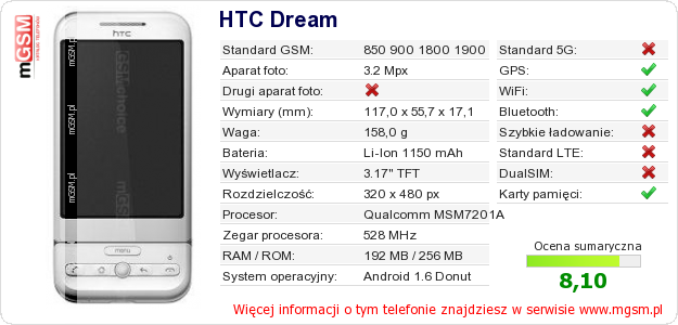 Dane telefonu HTC Dream