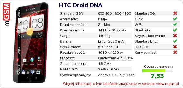 Dane telefonu HTC Droid DNA Dane telefonu HTC Droid DNA