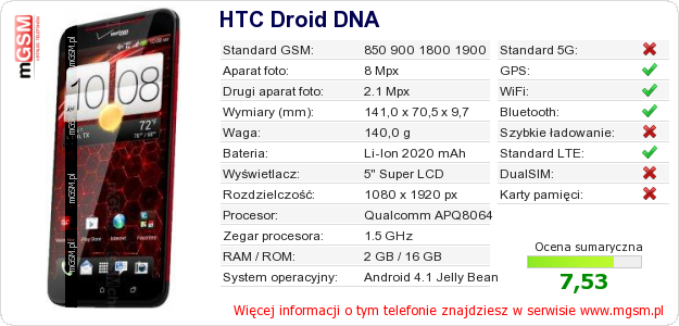 Dane telefonu HTC Droid DNA