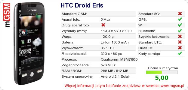 Dane telefonu HTC Droid Eris