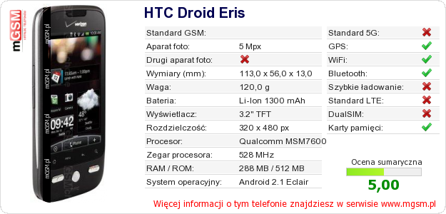 Dane telefonu HTC Droid Eris