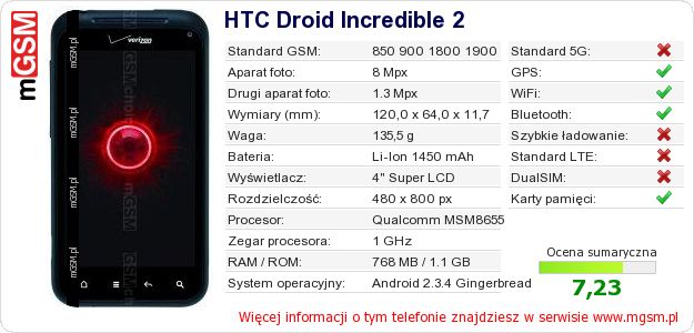 Dane telefonu HTC Droid Incredible 2