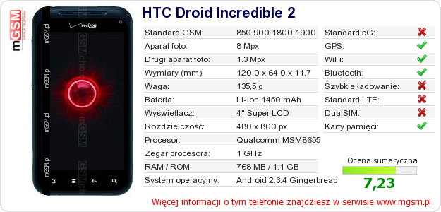 Dane telefonu HTC Droid Incredible 2