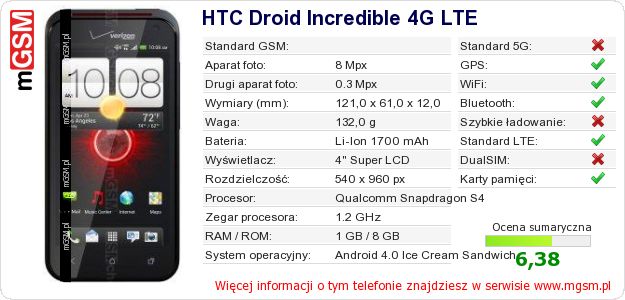 Dane telefonu HTC Droid Incredible 4G LTE