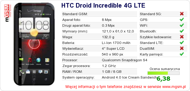Dane telefonu HTC Droid Incredible 4G LTE Dane telefonu HTC Droid Incredible 4G LTE